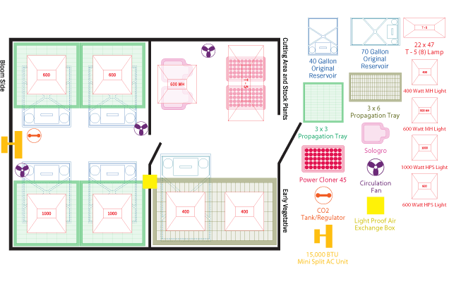 11×14 Grow Bloom Room