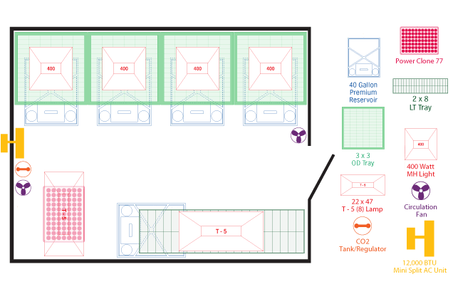 11×14 Grow Room