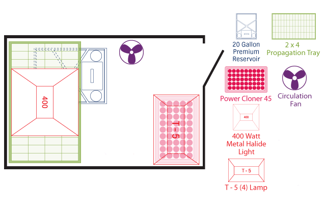 4×6 Grow Closet