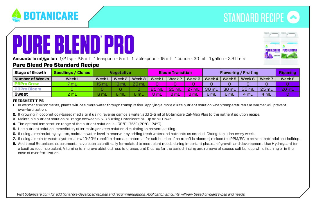 Pure Blend Pro Grow & Bloom Feed Chart