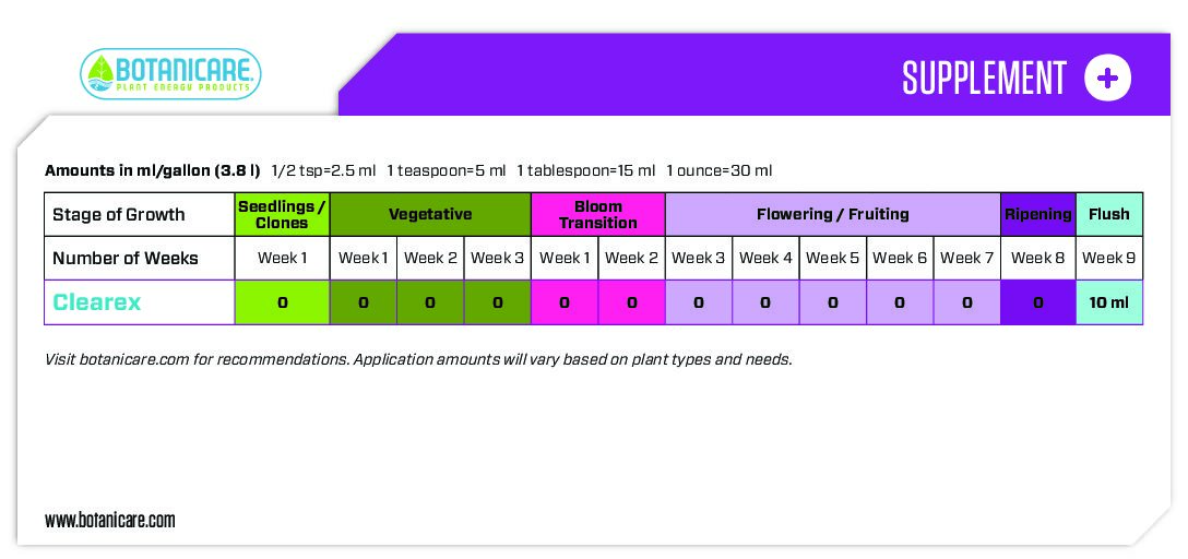 Clearex Feed Sheet