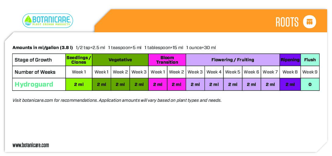 Hydroguard Feed Sheet