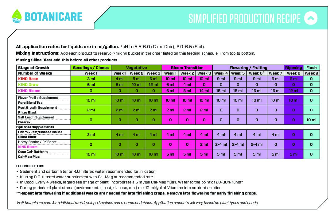 Simplified Production Recipe