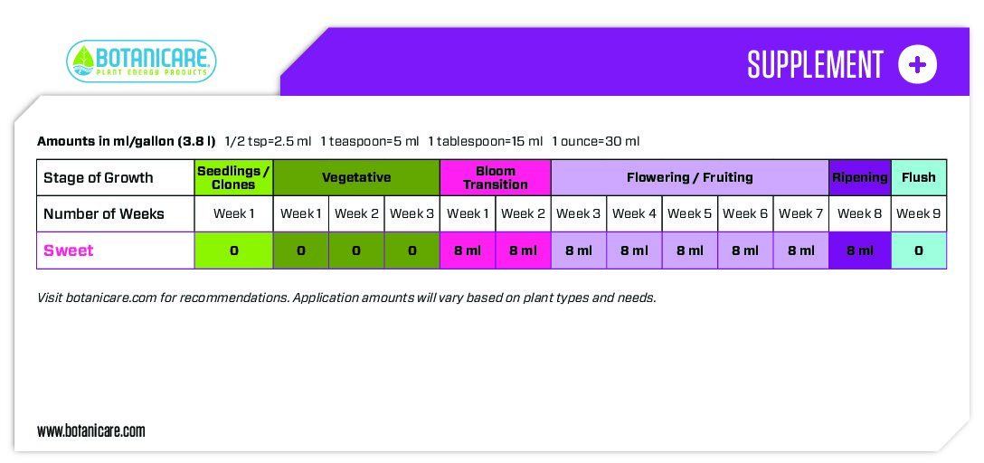 Sweet Feed Sheet