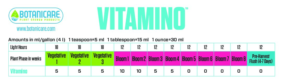 Vitamino Feed Sheet